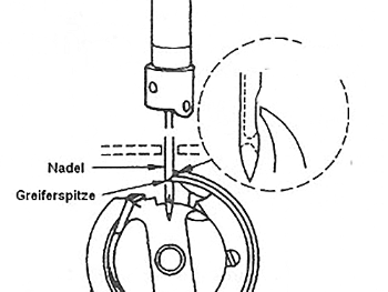 Nähmaschinennadel richtig einsetzen! 2 naehmaschinennadel richtig einsetzen